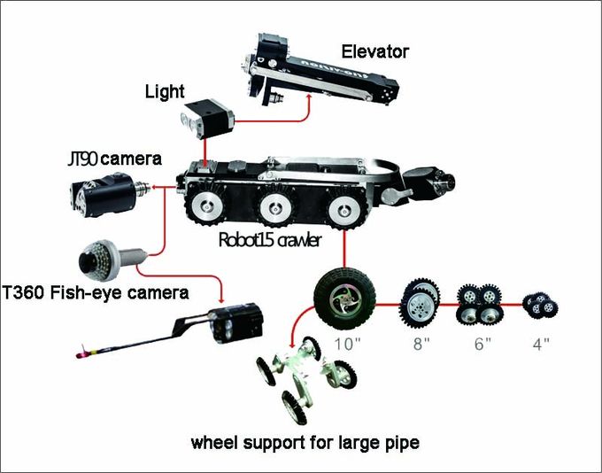 TVS-15 High Definition ondergrondse hoofdleiding inspectiecamera, CCTV rioolbuisinspectieapparatuur Robot